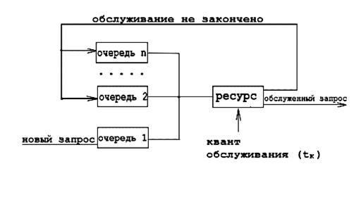 б1в классификация алгоритмов маршрутизации - student2.ru