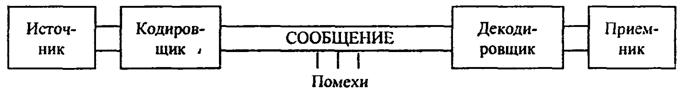 б1в классификация алгоритмов маршрутизации - student2.ru