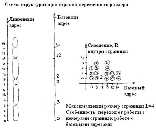 Б1В Основные характеристики вычислительных сетей. - student2.ru