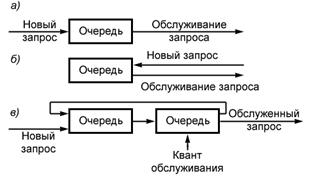 Б1В Стек ТСР/IP. Протоколы прикладного уровня. - student2.ru