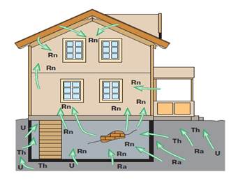 Баланс активности радона в помещениях при разной мощности вентиляции - student2.ru