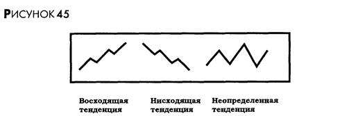 баланса неполных лотов индекс - student2.ru
