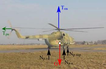 балансировка вертолета на земле - student2.ru