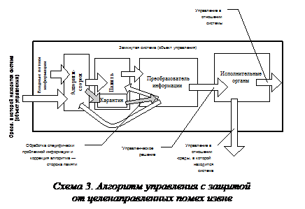 Балансировочные режимы и манёвры - student2.ru