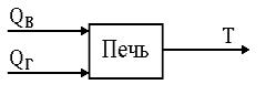 Ссылки на источники литературы - student2.ru