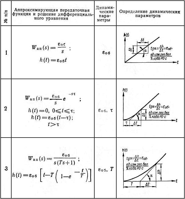 Башкирский институт технологий и управления (филиал) - student2.ru