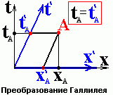 Базисные векторы и годографы - student2.ru