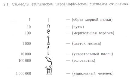 Базовые символы некоторых систем счисления - student2.ru