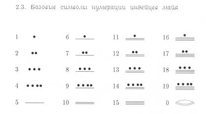 Базовые символы некоторых систем счисления - student2.ru