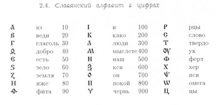 Базовые символы некоторых систем счисления - student2.ru