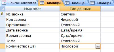 Создание таблицы в режиме Конструктор таблиц - student2.ru