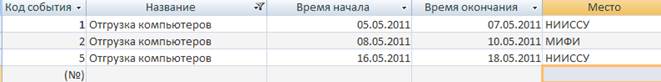 Базы данных Microsoft Access 2007 - student2.ru