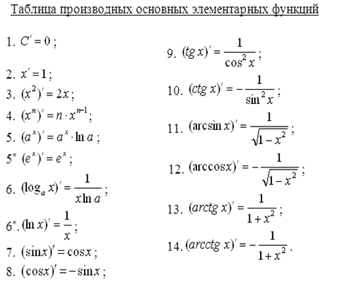 Бесконечно большие и бесконечно малые функции. - student2.ru