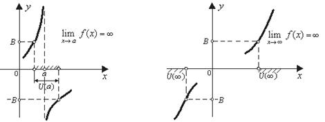 Бесконечно малые, бесконечно большие и локально ограниченные функции - student2.ru