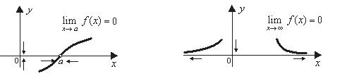 Бесконечно малые, бесконечно большие и локально ограниченные функции - student2.ru