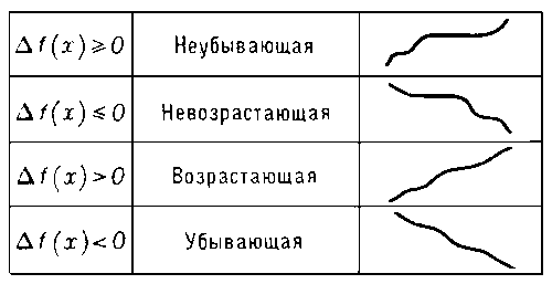 Билет 11. Метод Гаусса решения систем линейных уравнений. - student2.ru