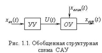 Билет №1 - student2.ru