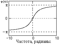 Билинейное z-преобразование. - student2.ru