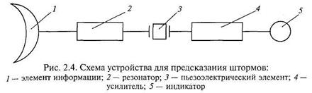 Бионические аспекты элементов автоматики - student2.ru