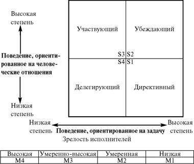 Бланшарда, Реддина, Врума-Йеттона. - student2.ru