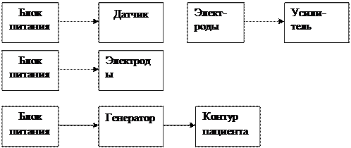 Блок-схема аппарата УВЧ – терапии - student2.ru