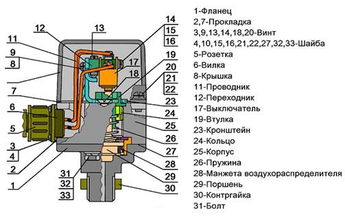 Блок управления стояночным тормозом (БУСТ) - student2.ru