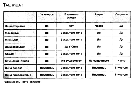 будущее видно через прошлое - student2.ru