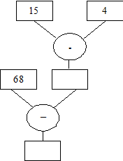 Буквенная запись свойств вычитания - student2.ru