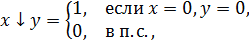 БУЛЕВЫ ФУНКЦИИ ОДНОЙ И ДВУХ ПЕРЕМЕННЫХ. направления подготовки 09.03.03 «Прикладная информатика» - student2.ru