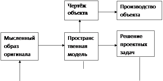 Булевы операции над элементарными телами - student2.ru