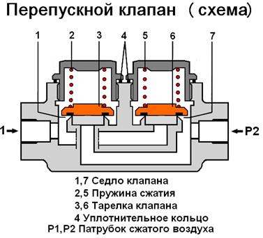 Быстродействующий перепускной клапан - student2.ru