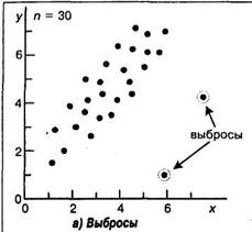 Быстрые» методы — критерии дисперсионного анализа - student2.ru