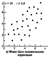 Быстрые» методы — критерии дисперсионного анализа - student2.ru