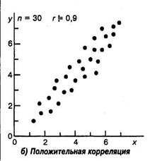 Быстрые» методы — критерии дисперсионного анализа - student2.ru