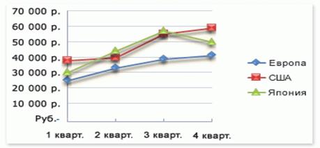 Цель гистограммы: она показывает картину того что она иллюстрирует. Соотношение всех со всеми. Прямоугольники. показывает величину всего, общую картину - student2.ru