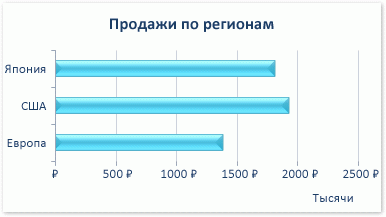 Цель гистограммы: она показывает картину того что она иллюстрирует. Соотношение всех со всеми. Прямоугольники. показывает величину всего, общую картину - student2.ru