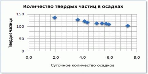 Цель гистограммы: она показывает картину того что она иллюстрирует. Соотношение всех со всеми. Прямоугольники. показывает величину всего, общую картину - student2.ru