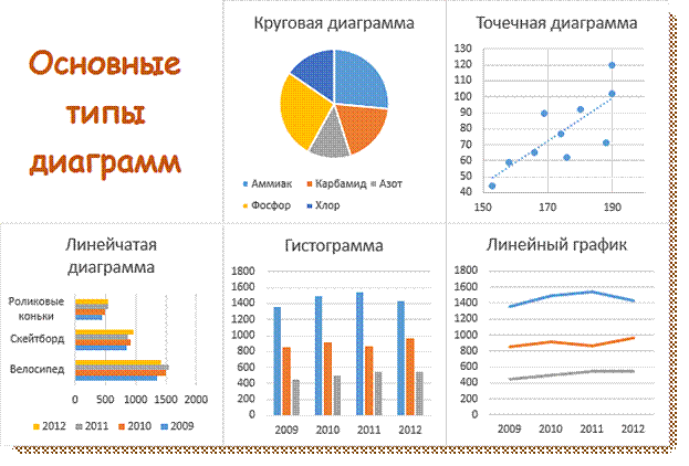 Цель гистограммы: она показывает картину того что она иллюстрирует. Соотношение всех со всеми. Прямоугольники. показывает величину всего, общую картину - student2.ru