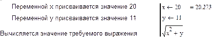 Цель работы: Изучить вычислительные возможности пакета MathCAD для решения нелинейных уравнений и систем, и оптимизационных задач. - student2.ru