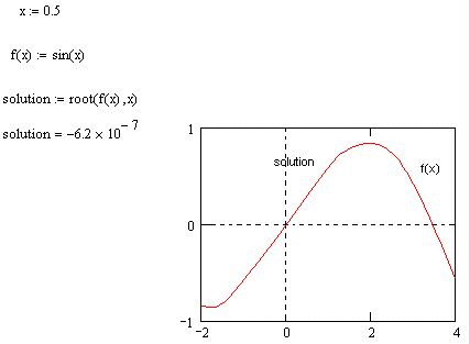 Цель работы: Изучить вычислительные возможности пакета MathCAD для решения нелинейных уравнений и систем, и оптимизационных задач. - student2.ru