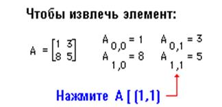 Цель работы: научиться вводить массивы, выполнять действия с матрицами и векторами, решать системы линейных уравнений. - student2.ru