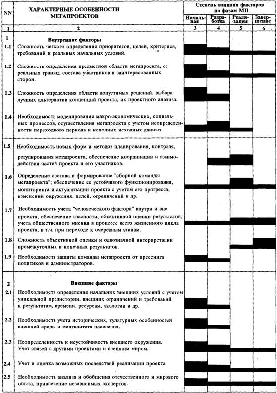 Цели Ассоциации на 1994-1995 гг. - student2.ru