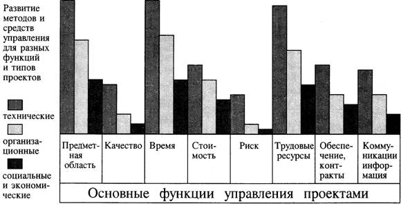 Цели Ассоциации на 1994-1995 гг. - student2.ru