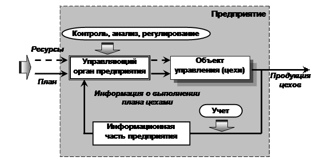 Цели и критерии. Формы обобщенного критерия оптимальности - student2.ru