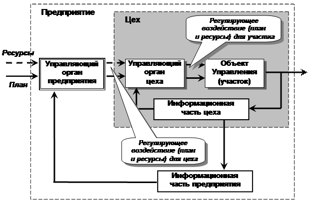 Цели и критерии. Формы обобщенного критерия оптимальности - student2.ru