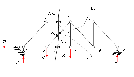 определение усилий в стержнях ферм - student2.ru