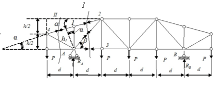определение усилий в стержнях ферм - student2.ru