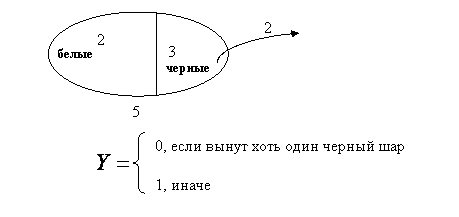 центральная предельная теорема - student2.ru