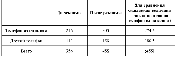 Центральная предельная теорема. Систематические изменения или случайность - student2.ru