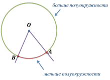 Центральные и вписанные углы - student2.ru